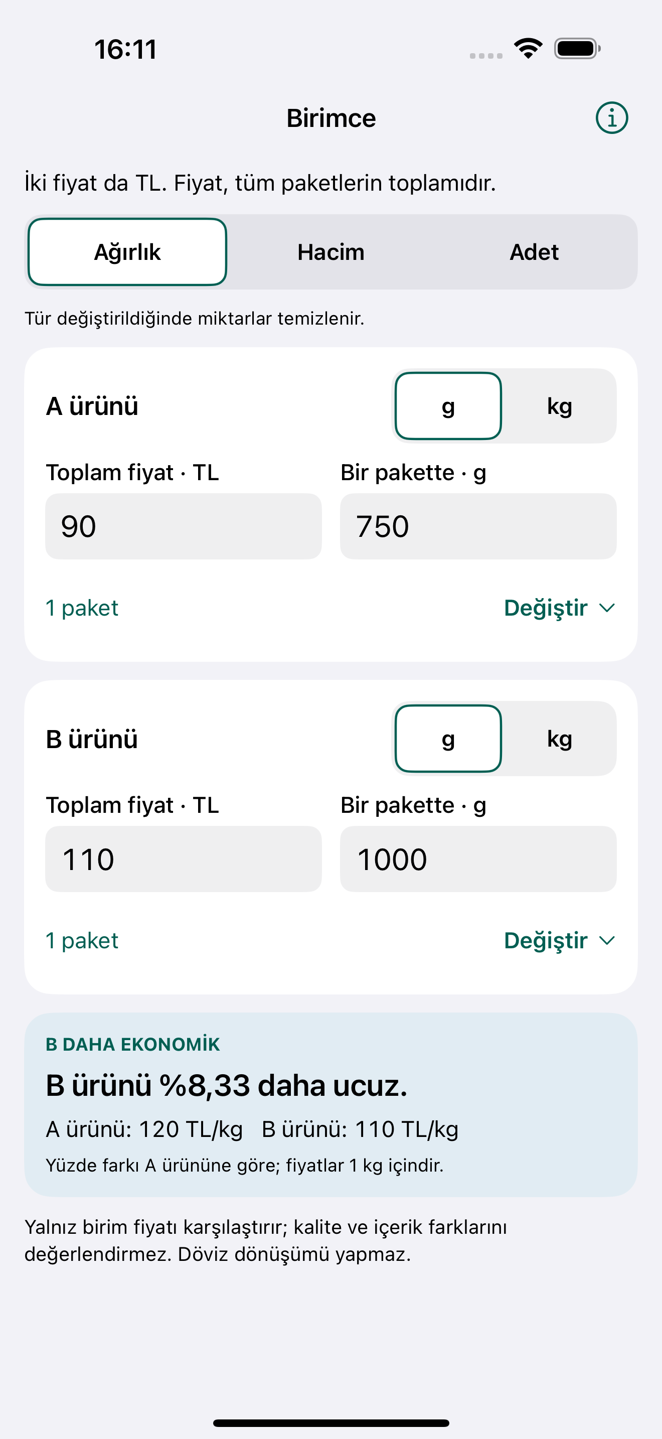 Birimce karşılaştırması: A 90 TL ve 750 gram, B 110 TL ve 1000 gram. B ürünü yüzde 8,33 daha ucuz.